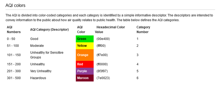 aqi color legend