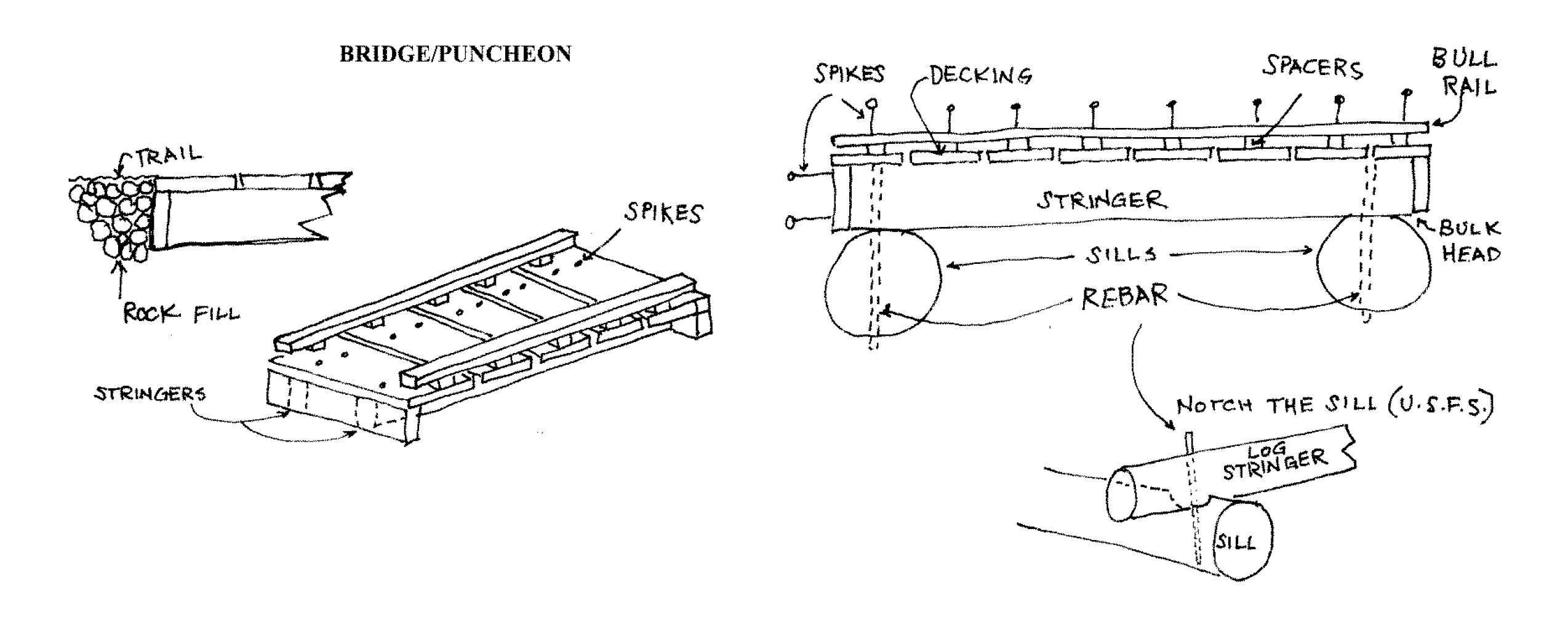 Puncheon structure. Diagram by Pete Dewell. A diagram of puncheon structures. Diagram drawn by crew leader Pete Dewell.