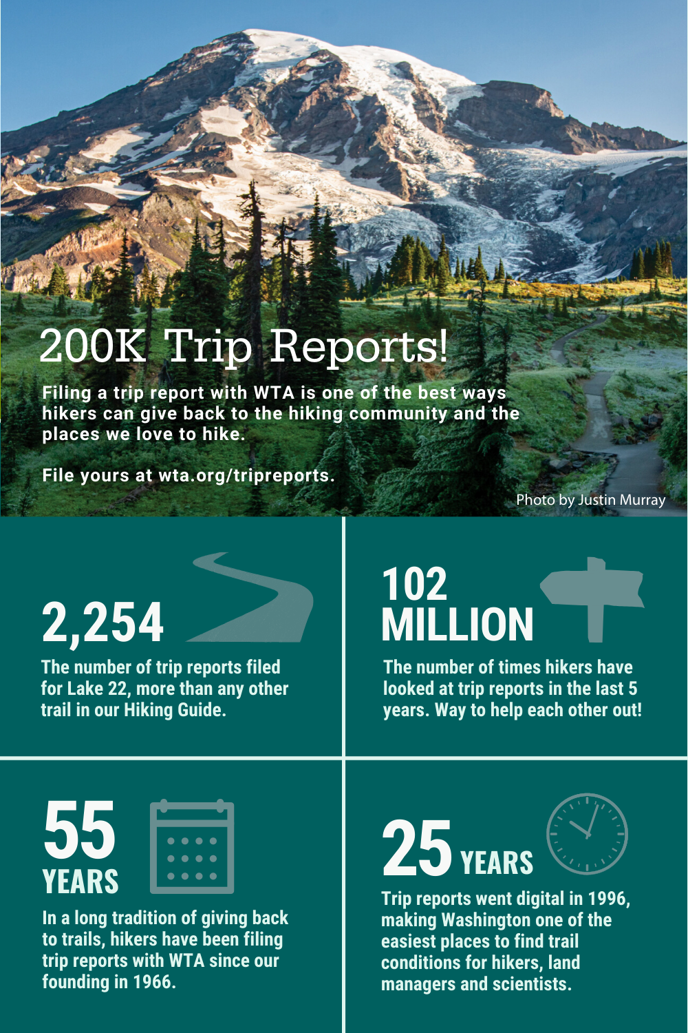 200K Trip report graphic