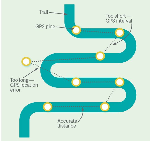 GPS error graphic. GPS error graphic.