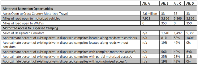 A table comparing the four proposals.