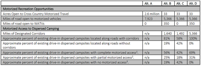 A table comparing the four proposals.