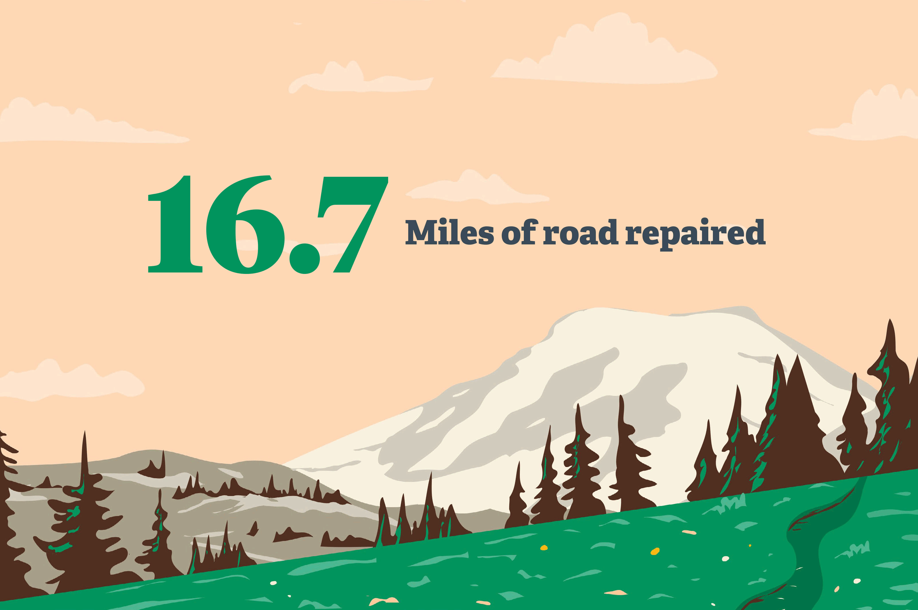 Rotating carousel of improvements to trails, recreation sites, restrooms by the numbers