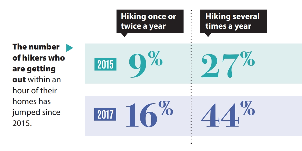 Hiker Stats