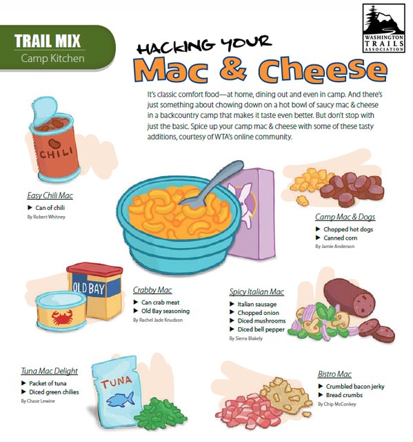 Hacking Your Mac and Cheese